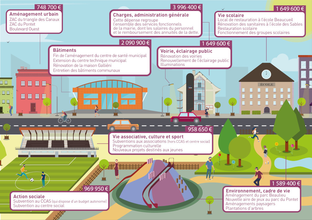 Infographie Budget 2021