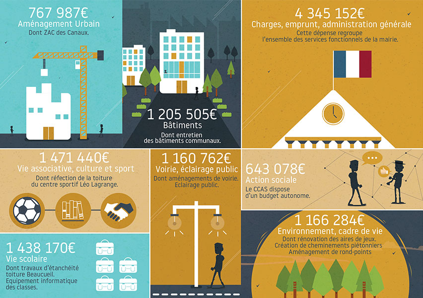 infographie budget