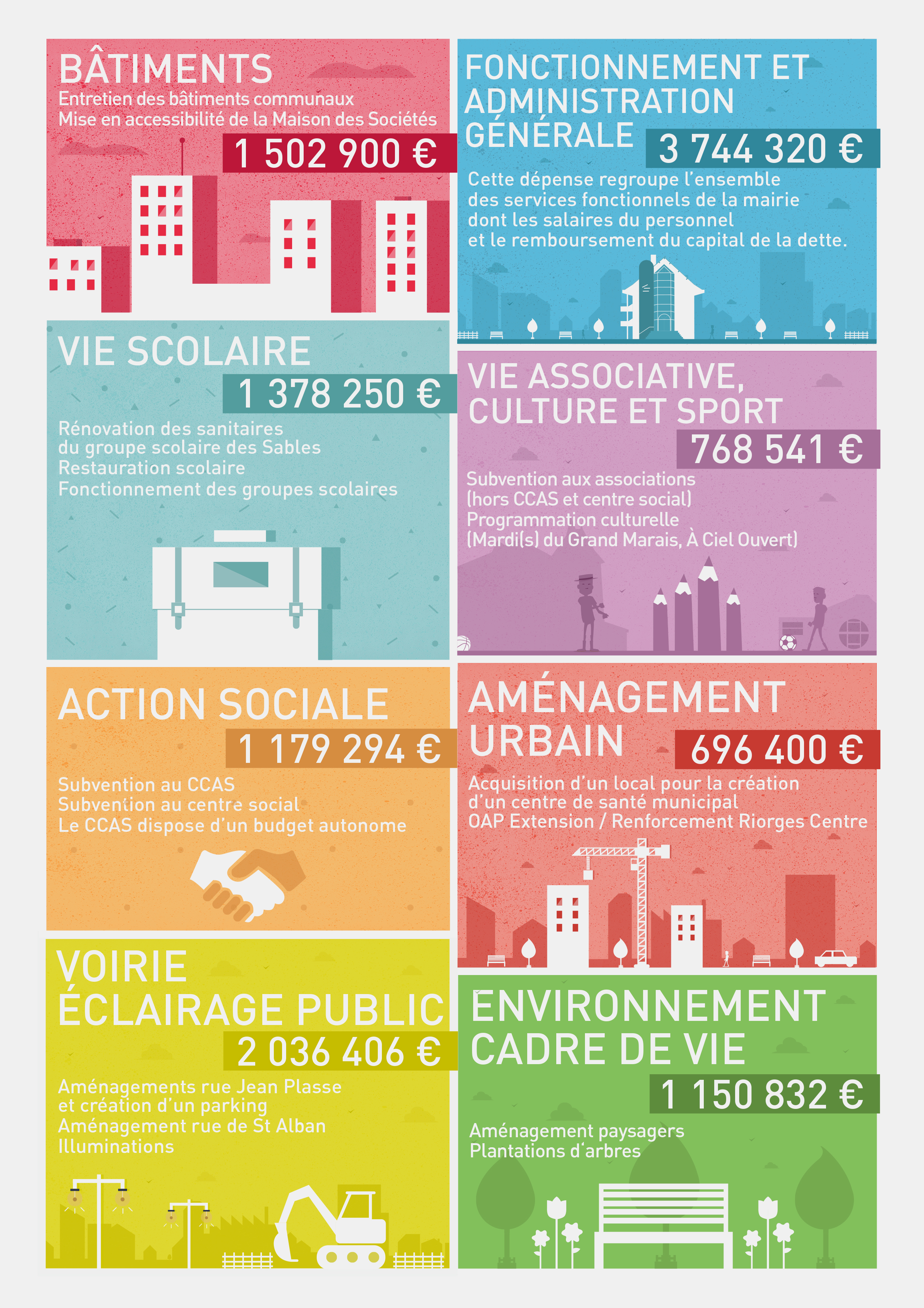Infographie budget 2020