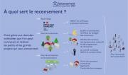 A-quoi-sert-le-recensement